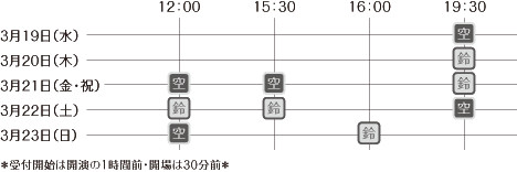 歓喜の歌　タイムテーブル